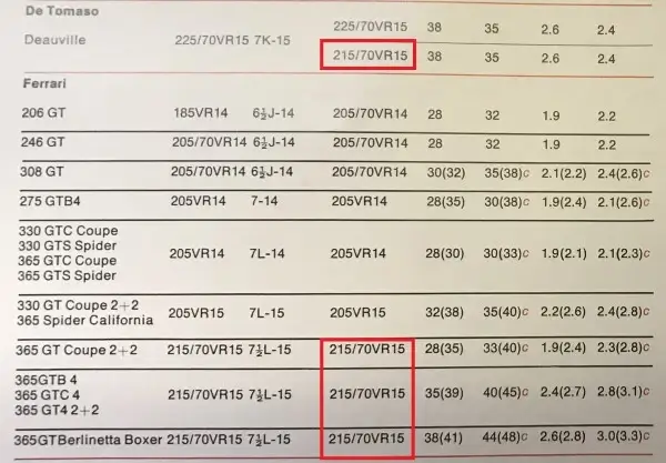 Click to Enlarge 1976 Pirelli Fitment Guide - Ferrari 215/70VR15 CN12 PIRELLI CINTURATO ™ Tires