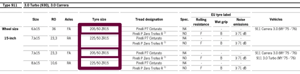 Click to enlarge Pirelli P7 Porsche 911 Fitment Guide