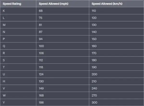 Click to enlarge Pirelli P7 Tire Speed Rating