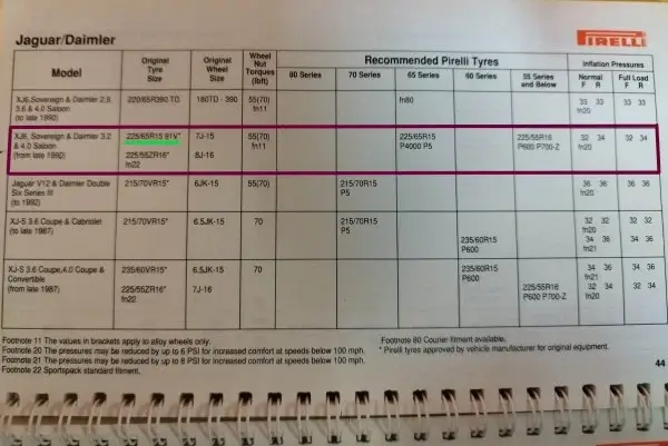 225/65 R 15 PIRELLI CINTURATO P5 Jaguar/Daimler Fitment Guide